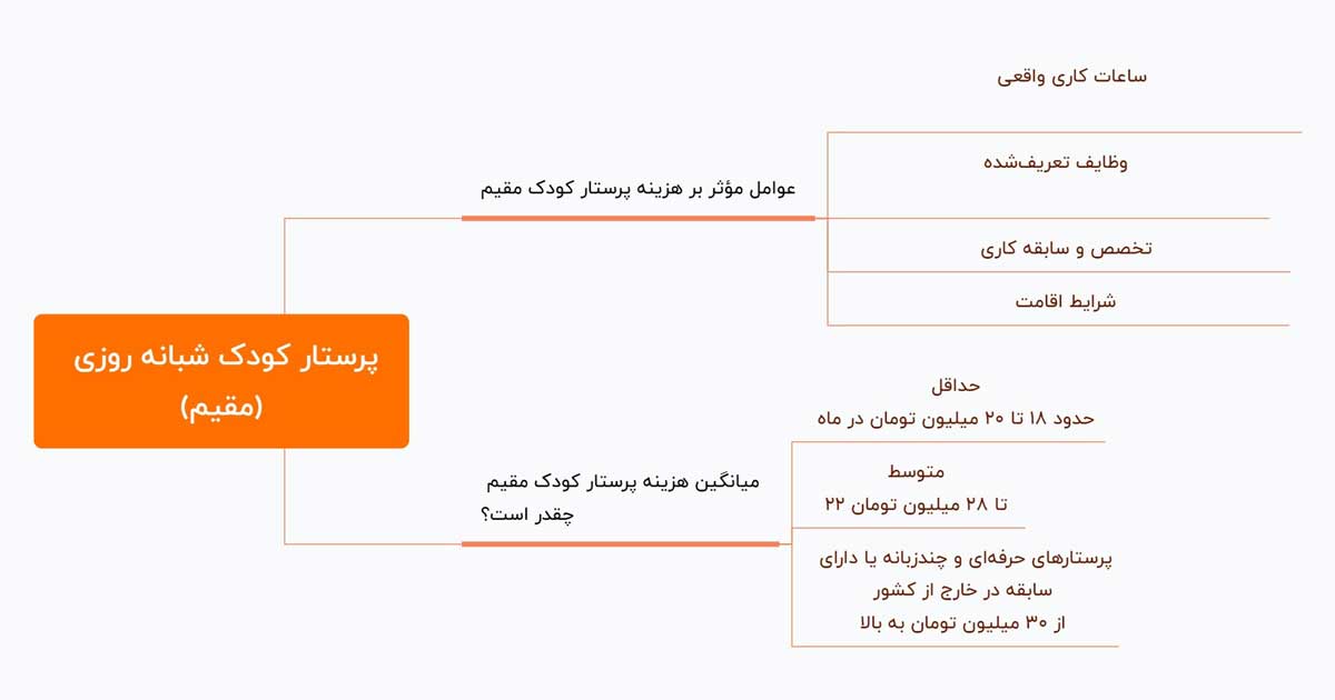 پرستار کودک شبانه روزی (مقیم) میخوام&nbsp;
