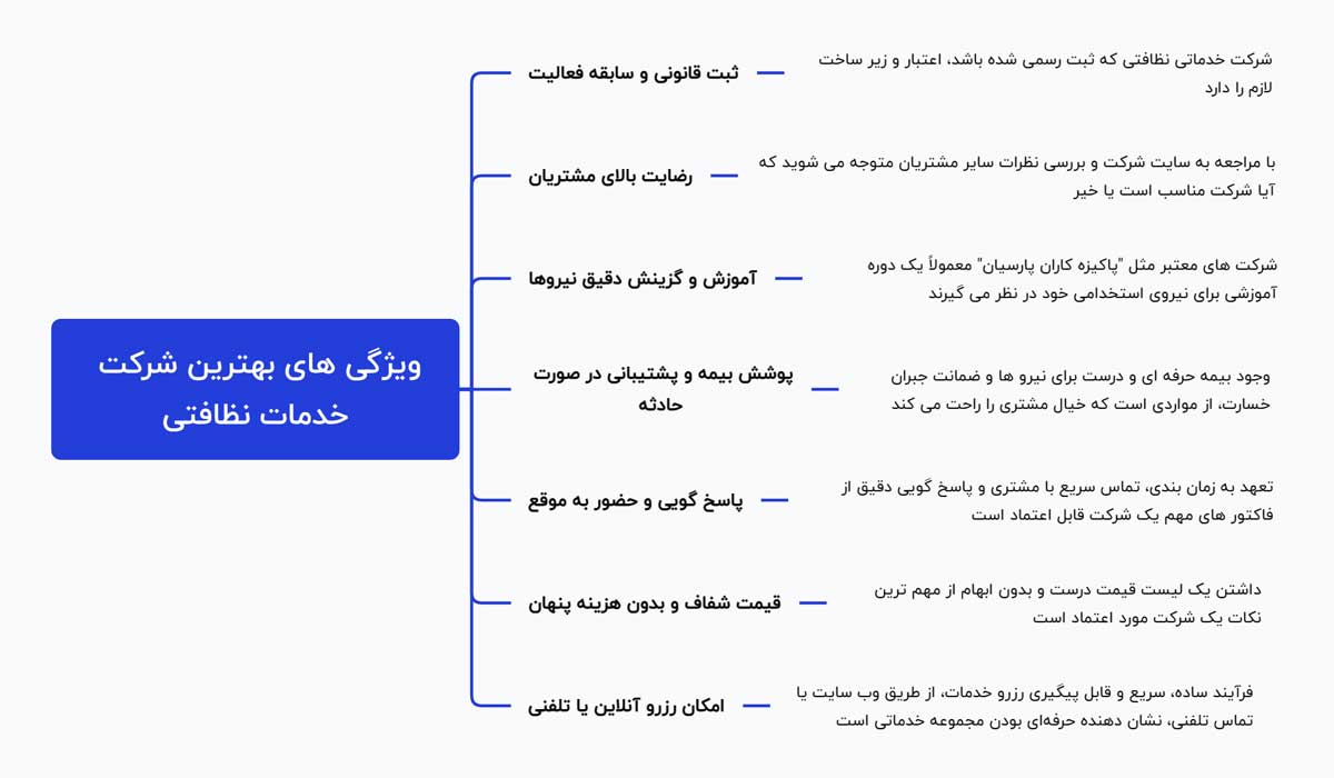 ویژگی های بهترین شرکت خدمات نظافتی | پاکیزه کاران پارسیان